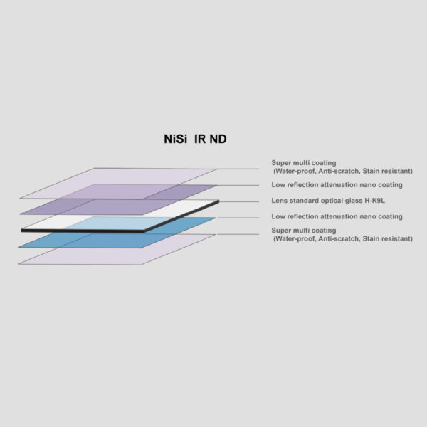 Nisi 150x150mm Super Stopper Nano IR Neutral Density filter – ND32000 (4.5) – 15 Stop 150mm Filter System | Landscape Photo Gear | 6